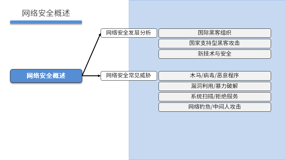 NETSEC DAY01 - 图6
