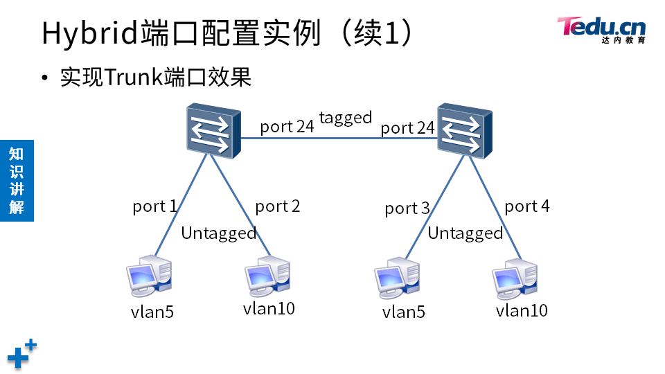 TCNA DAY01 - 图44