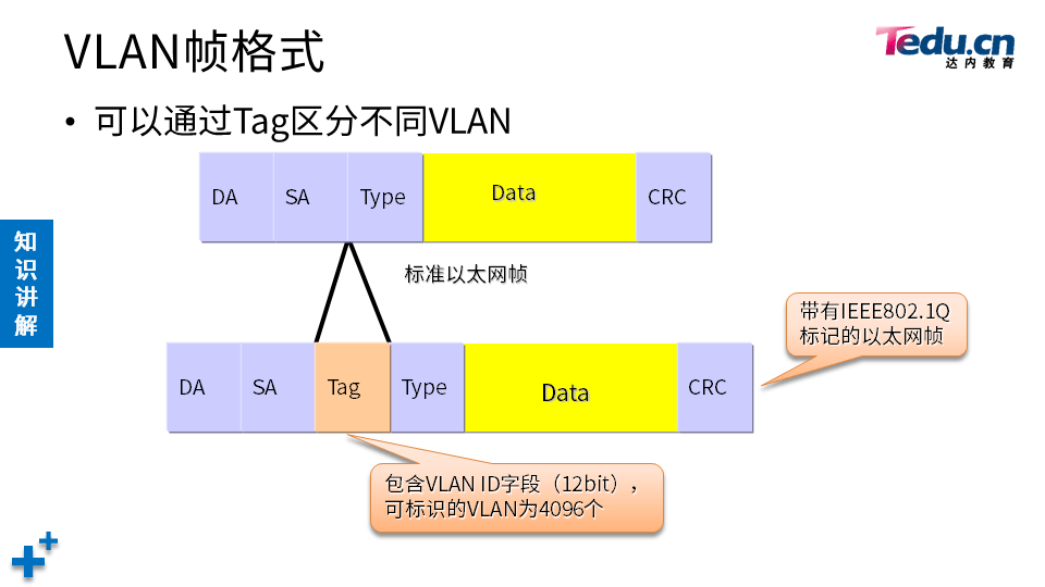 TCNA DAY01 - 图11