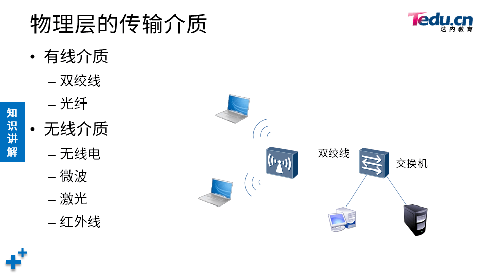 NETEXP DAY02 - 图9