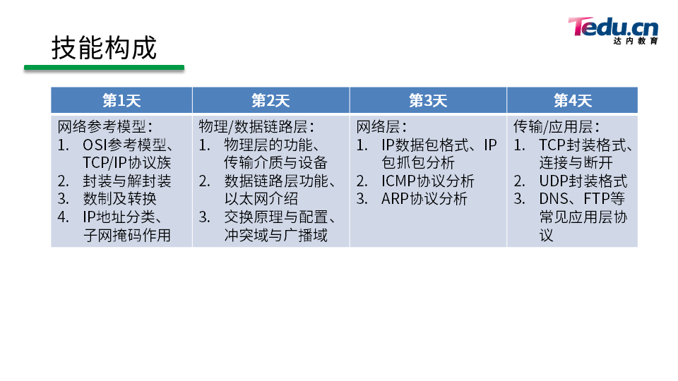 NETEXP DAY01 - 图4