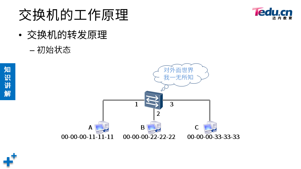 NETEXP DAY02 - 图32
