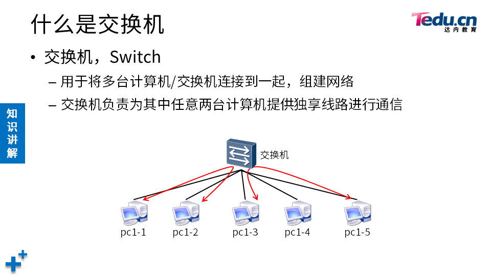 NETBASE DAY02 - 图16