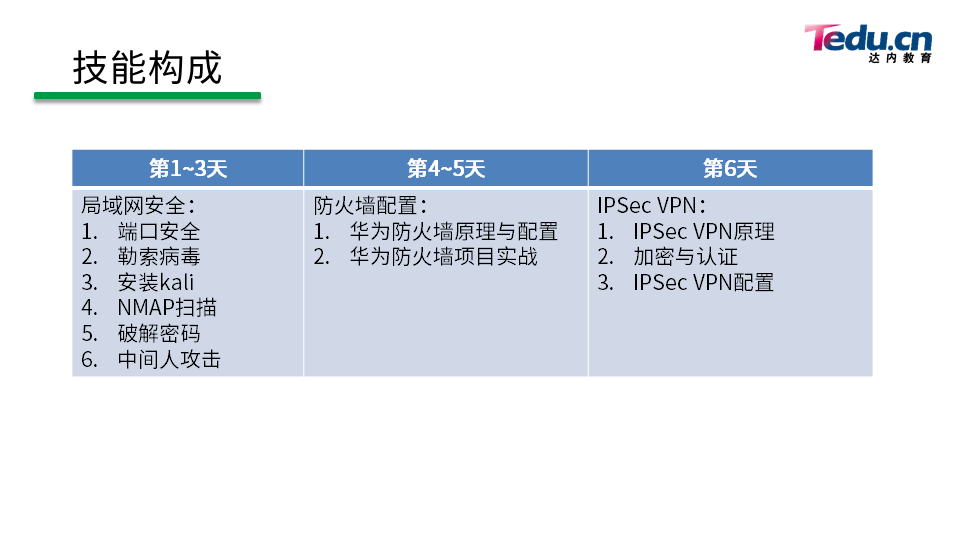 NETSEC DAY01 - 图4
