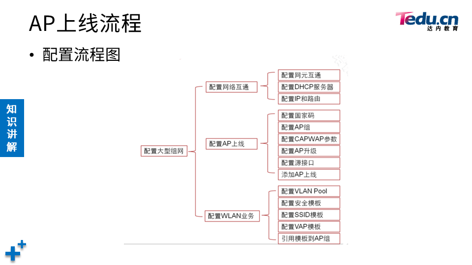 TCNE DAY06 - 图26