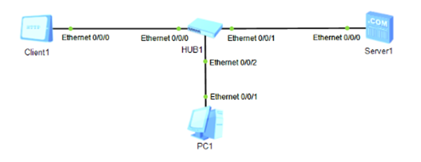 NETSEC DAY03 - 图1