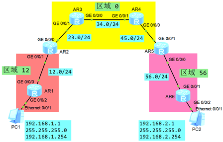 TCNE DAY03 - 图3
