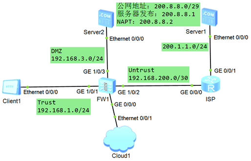 NETSEC DAY05 - 图1
