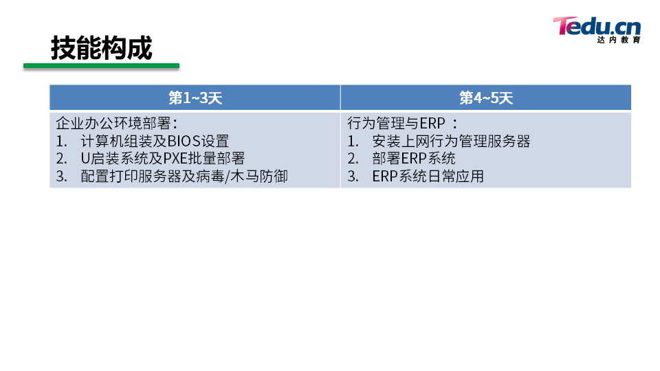 PROJECT1 DAY01 - 图4