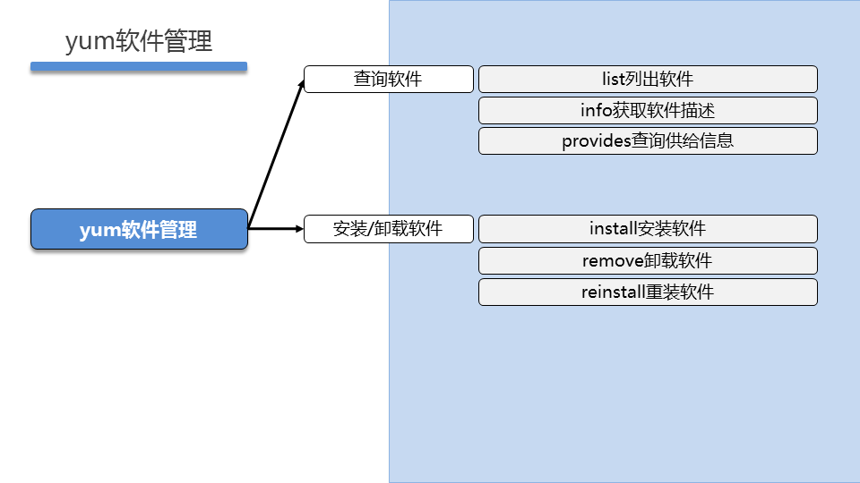 LNXSEC DAY03 - 图31