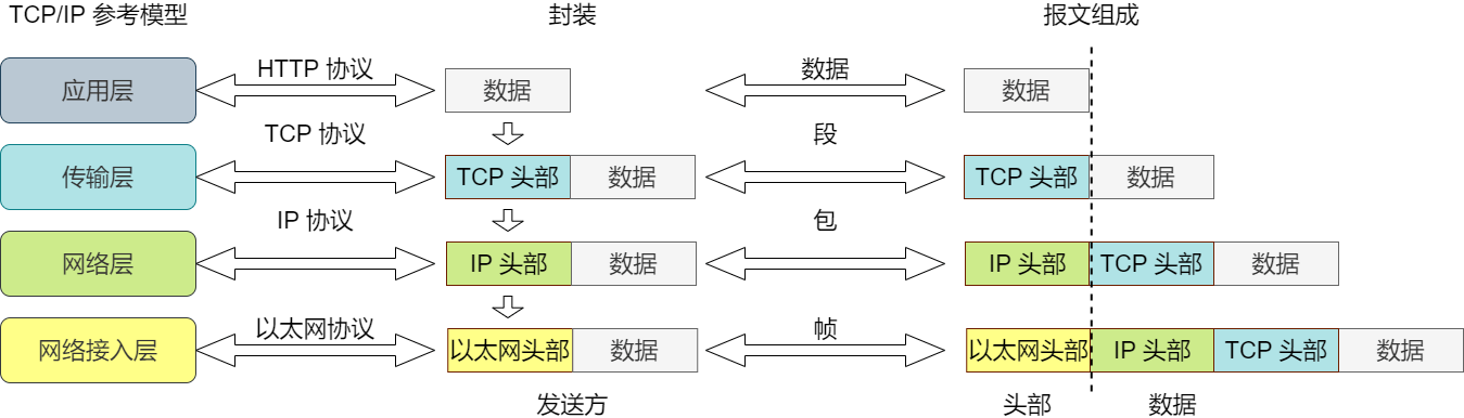 网络模型 - 图15