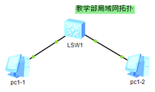 NETBASE DAY02 - 图18