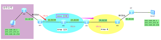 TCNE DAY04 - 图3