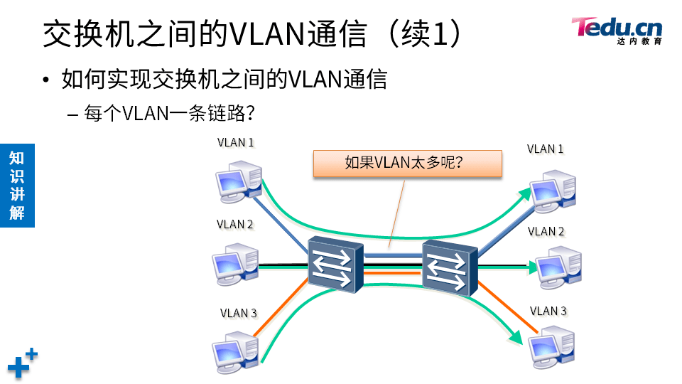 TCNA DAY01 - 图25