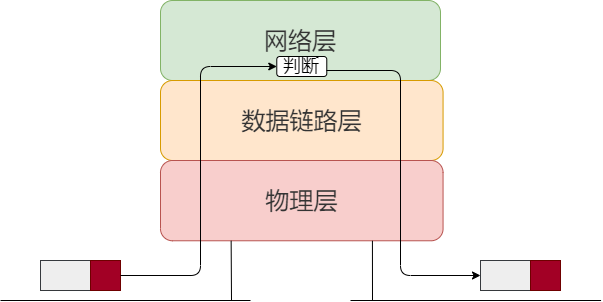 网络模型 - 图35