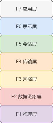 网络模型 - 图2
