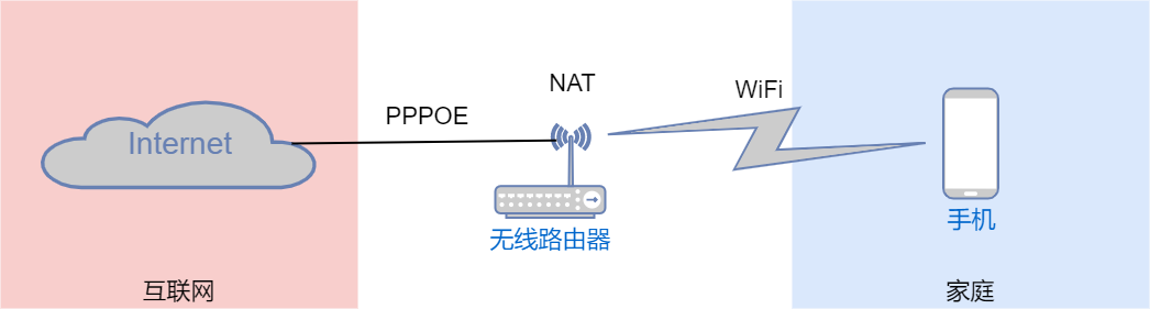 网络模型 - 图1