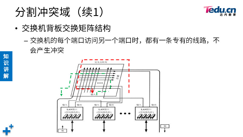 NETEXP DAY02 - 图61