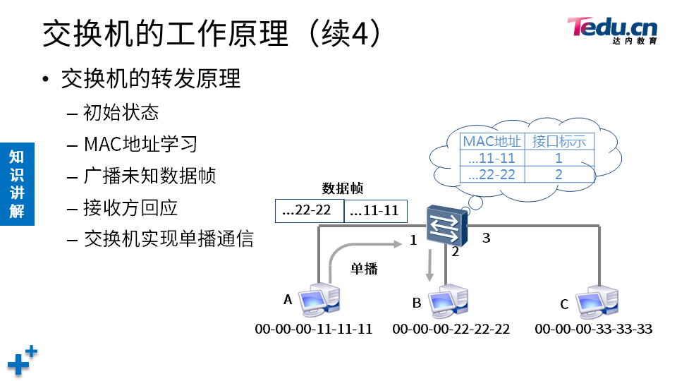NETEXP DAY02 - 图36