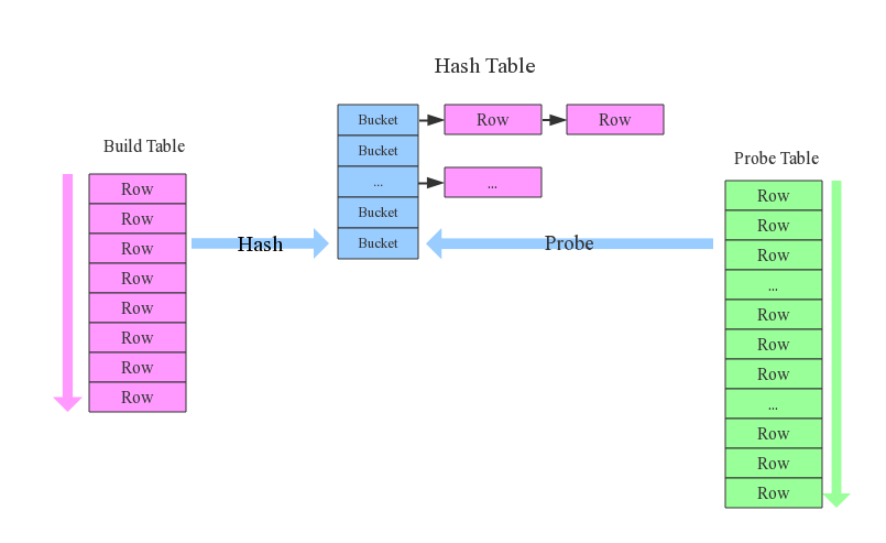 Flink-Join API - 图8