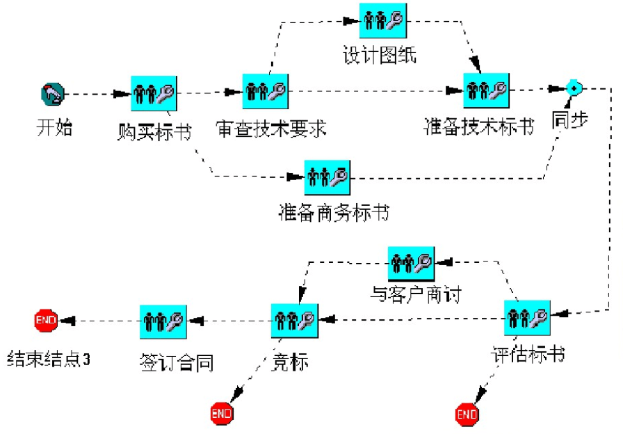 流程设计参考-招标流程.png