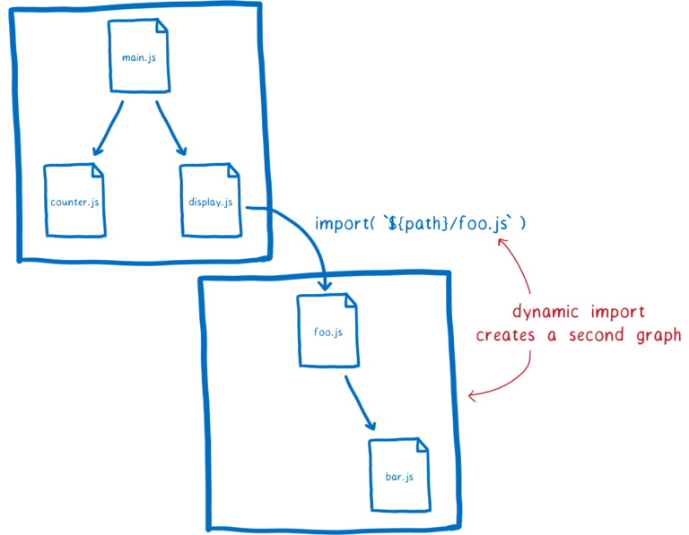 【译】ES Modules 深度学习 - 图18