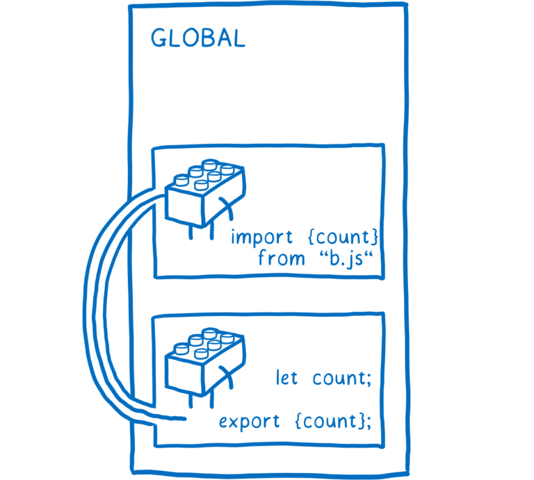 【译】ES Modules 深度学习 - 图5