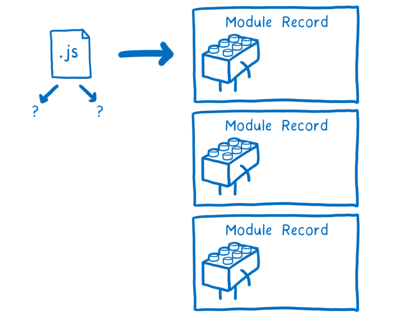 【译】ES Modules 深度学习 - 图23