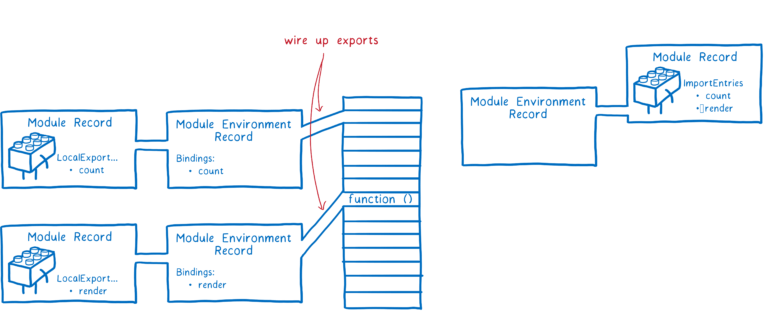 【译】ES Modules 深度学习 - 图24