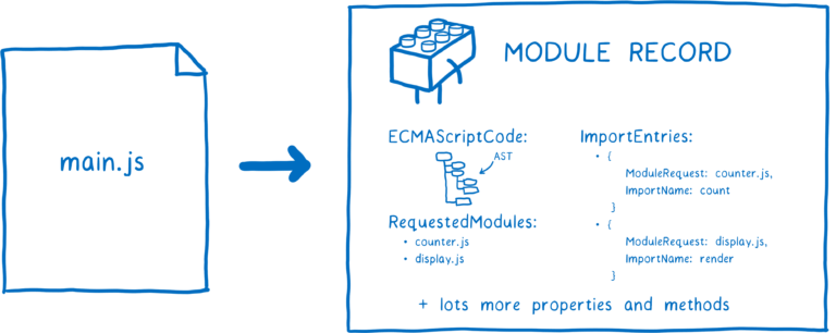 【译】ES Modules 深度学习 - 图20