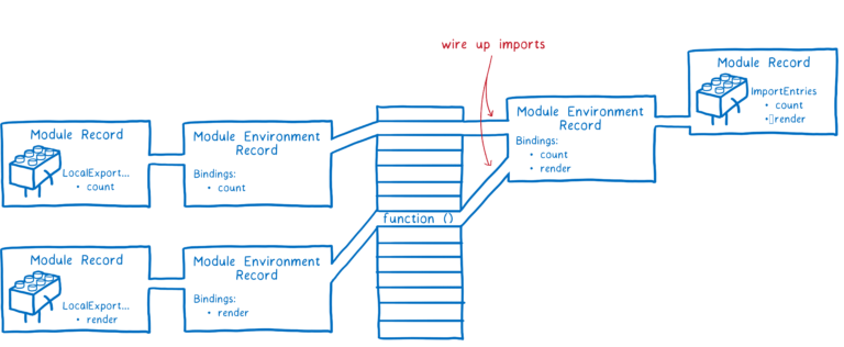 【译】ES Modules 深度学习 - 图25