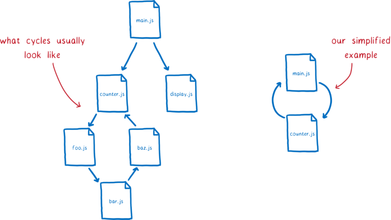 【译】ES Modules 深度学习 - 图30