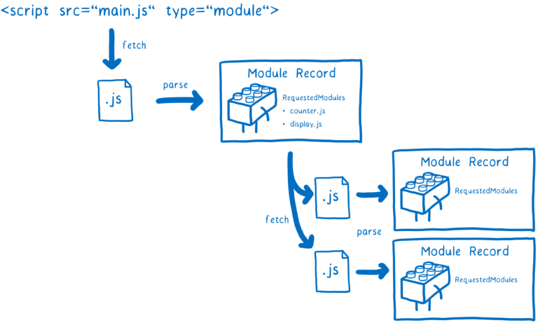 【译】ES Modules 深度学习 - 图14