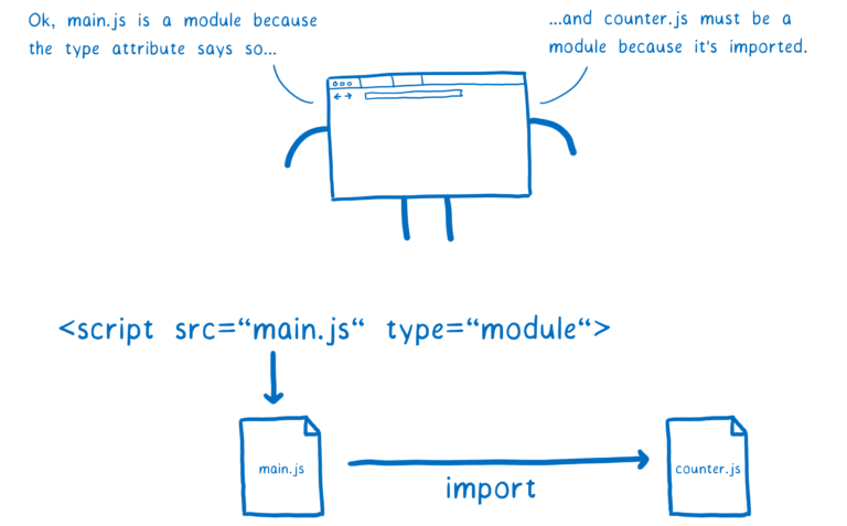 【译】ES Modules 深度学习 - 图22