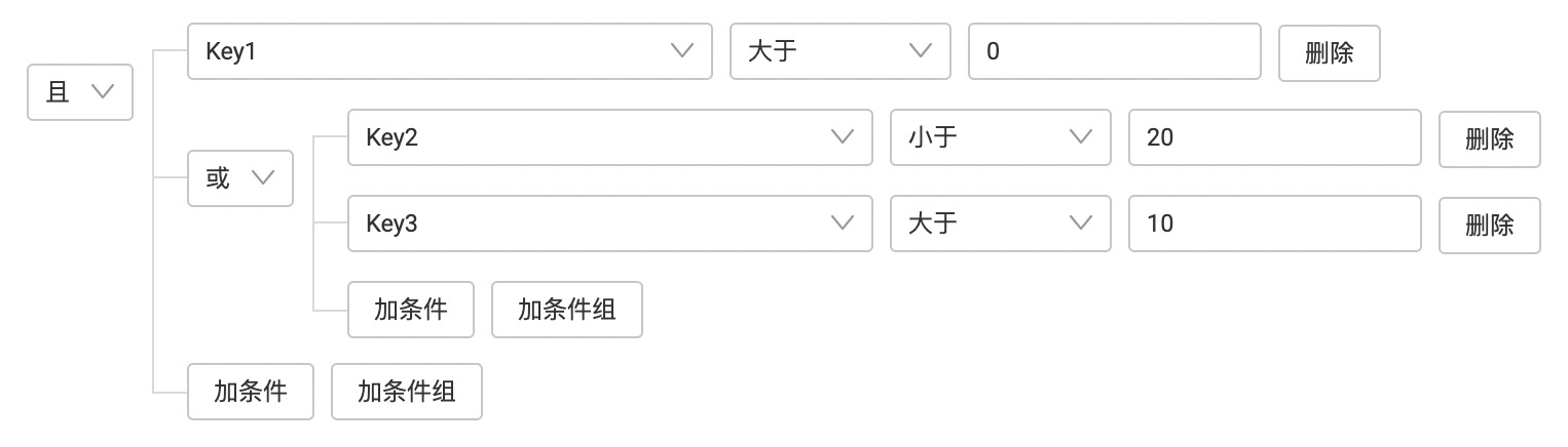 手把手教你写一个条件组合组件 - 图2