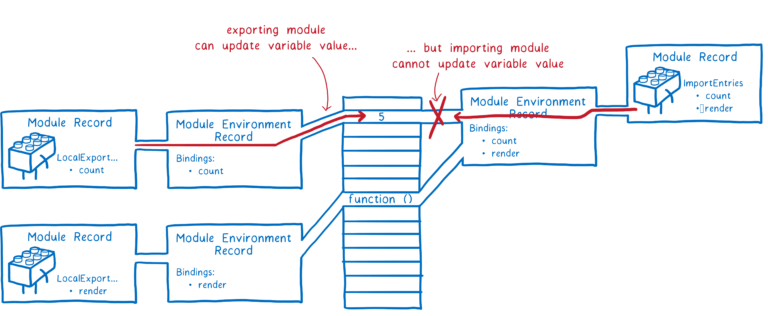 【译】ES Modules 深度学习 - 图27