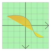 QGraphicsPathItem Class Reference - 图1