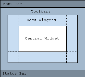 QMainWindow Class Reference - 图1
