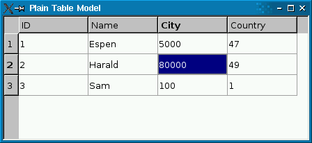 QSqlRelationalTableModel Class Reference - 图1