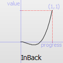 QEasingCurve Class Reference - 图34