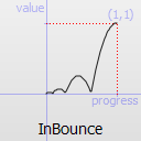 QEasingCurve Class Reference - 图38
