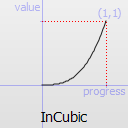 QEasingCurve Class Reference - 图6