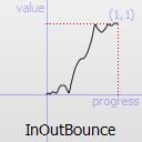 QEasingCurve Class Reference - 图40