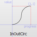 QEasingCurve Class Reference - 图28