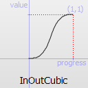 QEasingCurve Class Reference - 图8