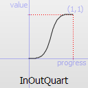 QEasingCurve Class Reference - 图12