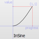 QEasingCurve Class Reference - 图18