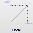 QEasingCurve Class Reference - 图1