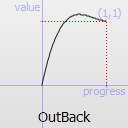 QEasingCurve Class Reference - 图35