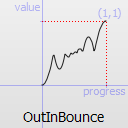 QEasingCurve Class Reference - 图41